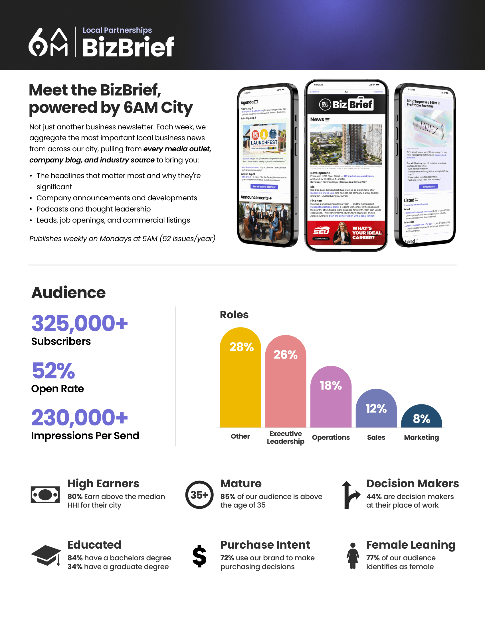 6AM City BizBrief Media Kit – Page 1